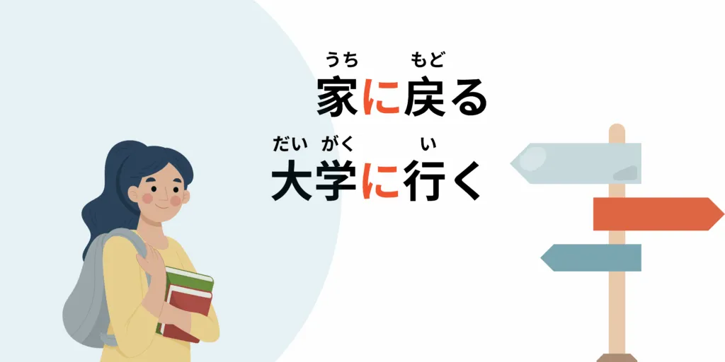Phrases d'exemples avec la particule ni en japonais : indiquer une destination
