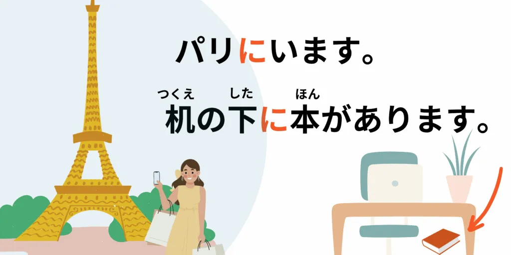 Phrases d'exemples avec la particule ni en japonais pour indiquer une localisation
